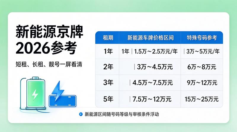 京牌指标流通渠道规范